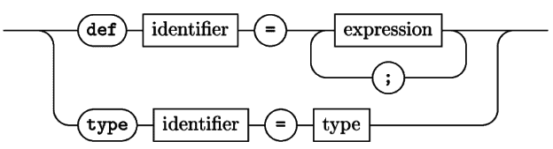 Syntaxdiagramm mit rail erstellt